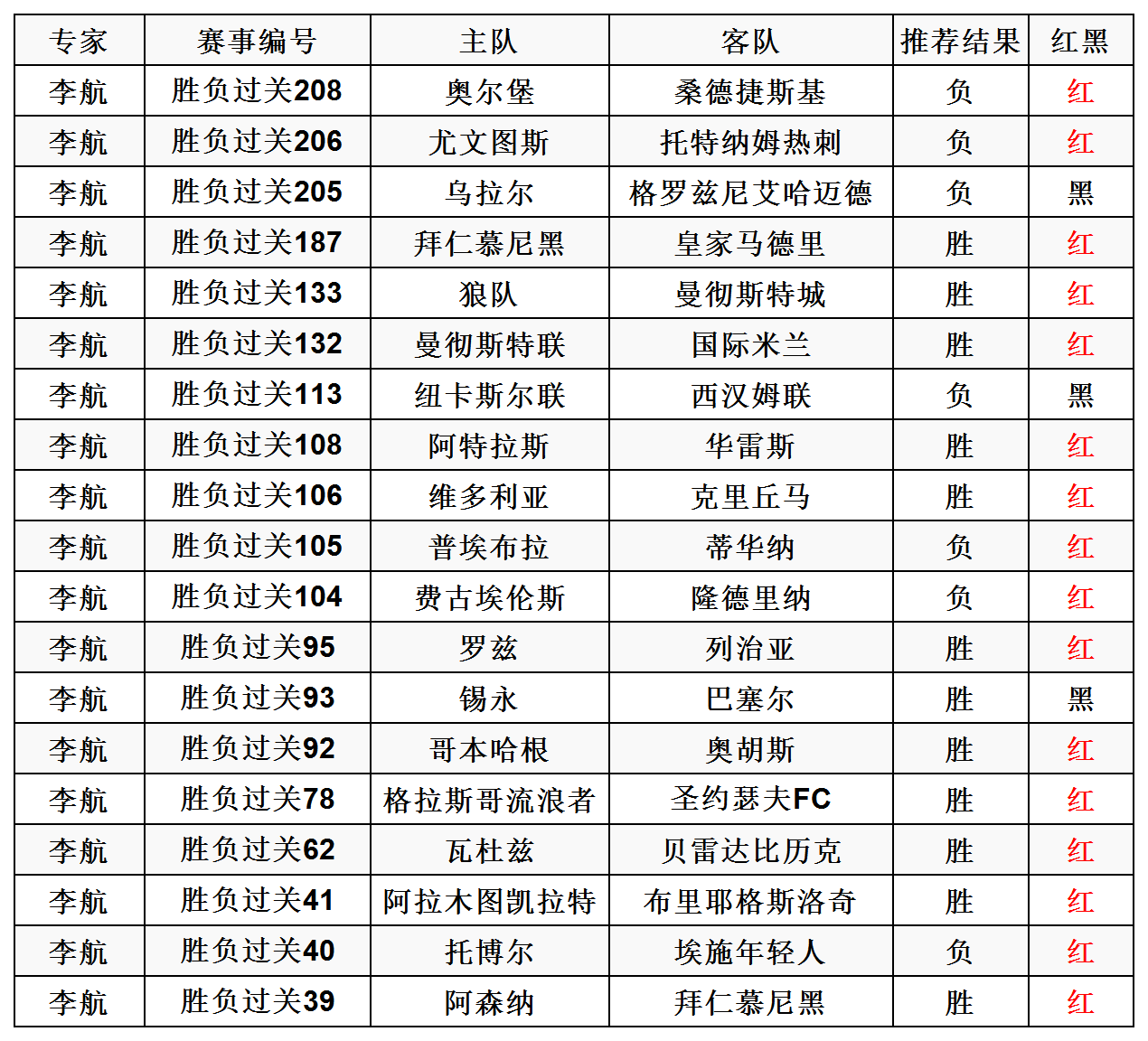 三支队伍单循环比赛图,3个队单循环赛对阵图,4个队拔河比赛对阵图_大山谷图库