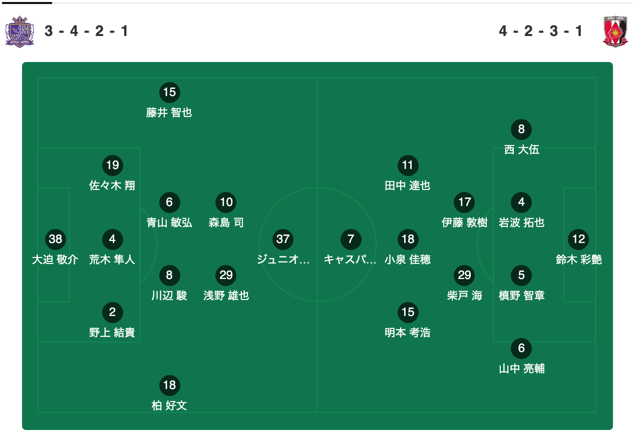 广岛三箭新闻