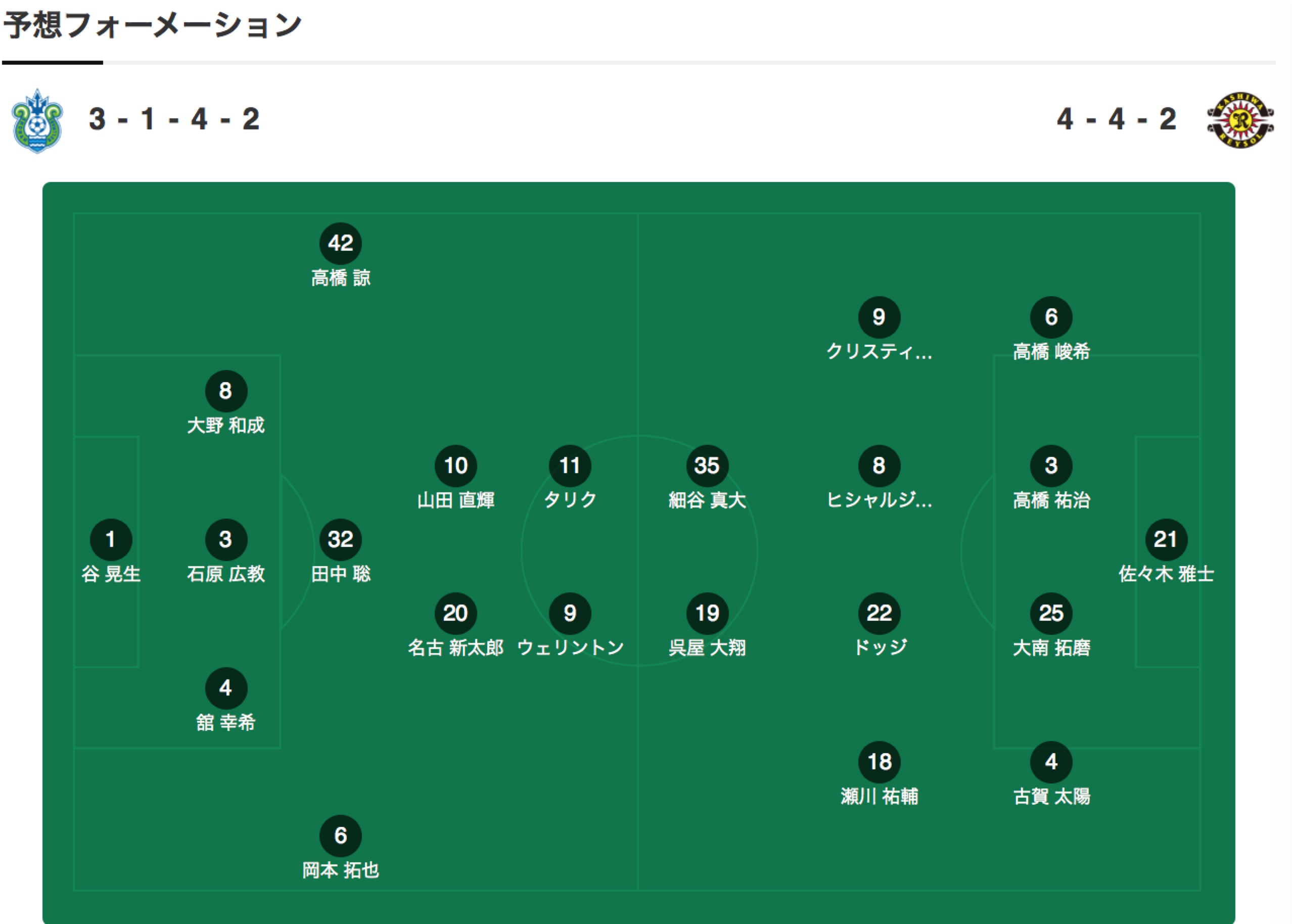 日联信心过关 德岛漩涡vs横滨水手 湘南海洋vs柏太阳神详解双方阵容信息赠比分 半全场 竞彩猫 彩票内容服务平台